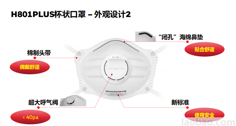 霍尼韦尔Honeywell杯状颗粒防护口罩H1008001防护非油性颗粒